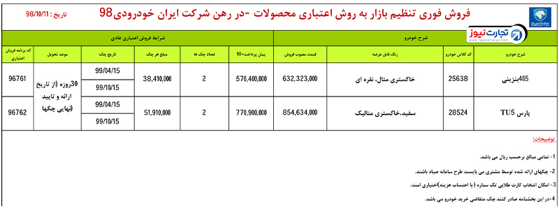 پیشفروش فوری ایران خودرو از امروز چهارشنبه ساعت ۱۱+ جدول پیشفروش فوری ایران خودرو از امروز چهارشنبه ساعت ۱۱+ جدول