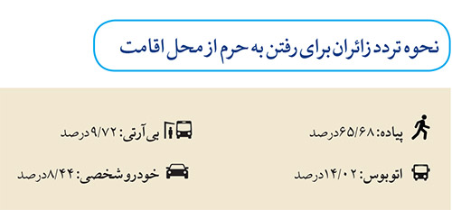 داشته&zwnj;ها و نداشته&zwnj;ها