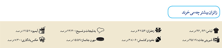 داشته&zwnj;ها و نداشته&zwnj;ها