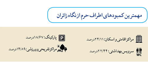 داشته&zwnj;ها و نداشته&zwnj;ها