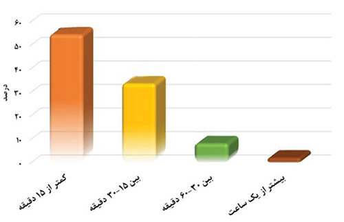 داشته&zwnj;ها و نداشته&zwnj;ها