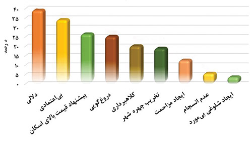 داشته&zwnj;ها و نداشته&zwnj;ها