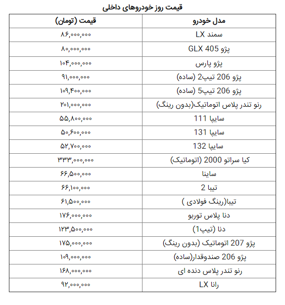 قیمت خودروهای داخلی و خارجی در بازار امروز ۹۸/۱۰/۱۲ +جدول قیمت خودروهای داخلی و خارجی در بازار امروز ۹۸/۱۰/۱۲ +جدول