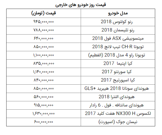 قیمت خودروهای داخلی و خارجی در بازار امروز ۹۸/۱۰/۱۲ +جدول قیمت خودروهای داخلی و خارجی در بازار امروز ۹۸/۱۰/۱۲ +جدول