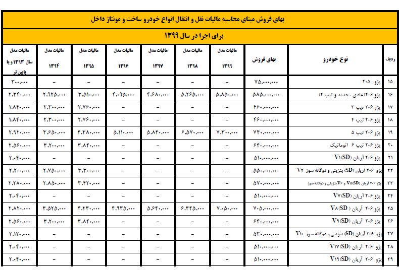 مالیات و عوارض خودرو برای سال ۹۹ مشخص شد+ جدول مالیات و عوارض خودرو برای سال ۹۹ مشخص شد+ جدول