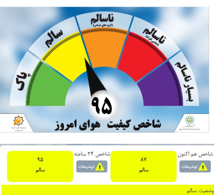 هوای مشهد سالم ولی در آستانه آلودگی