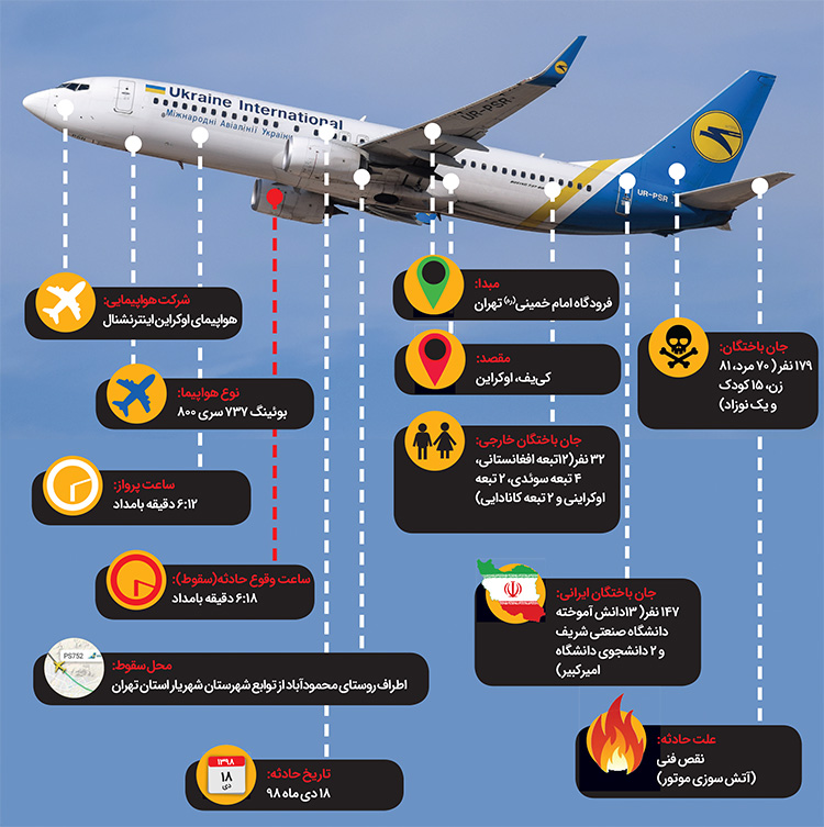 آخرین پرواز بوئینگ ۷۳۷