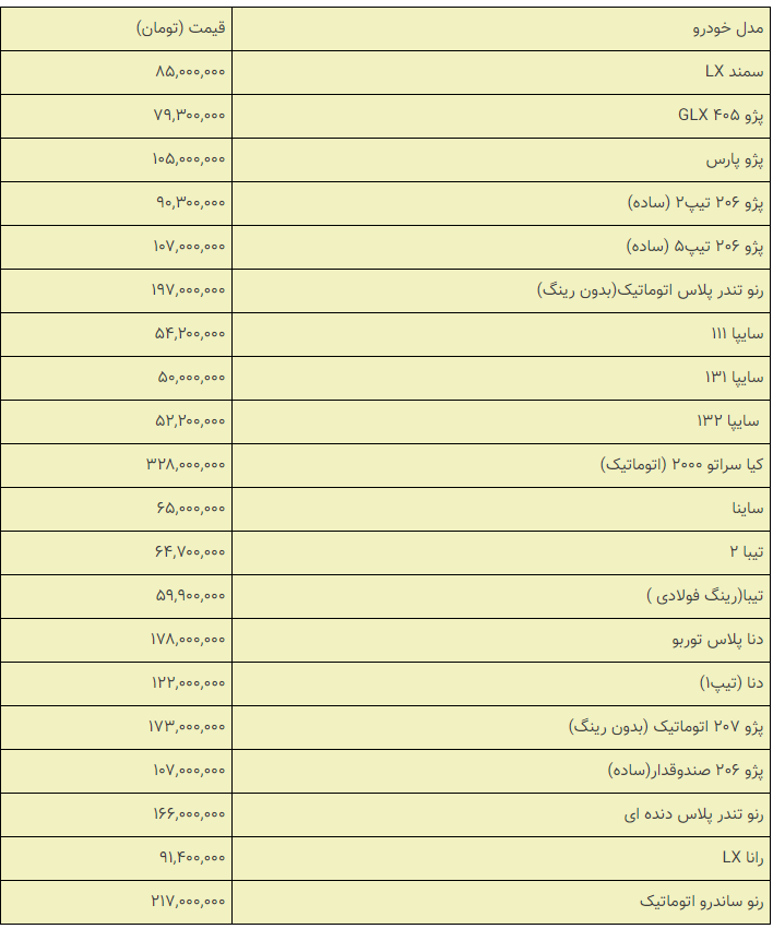 قیمت خودروهای داخلی و خارجی در بازار امروز ۹۸/۱۰/۰۲ +جدول قیمت خودروهای داخلی و خارجی در بازار امروز ۹۸/۱۰/۰۲ +جدول