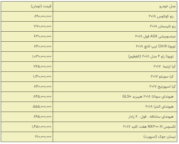 قیمت خودروهای داخلی و خارجی در بازار امروز ۹۸/۱۰/۰۲ +جدول قیمت خودروهای داخلی و خارجی در بازار امروز ۹۸/۱۰/۰۲ +جدول