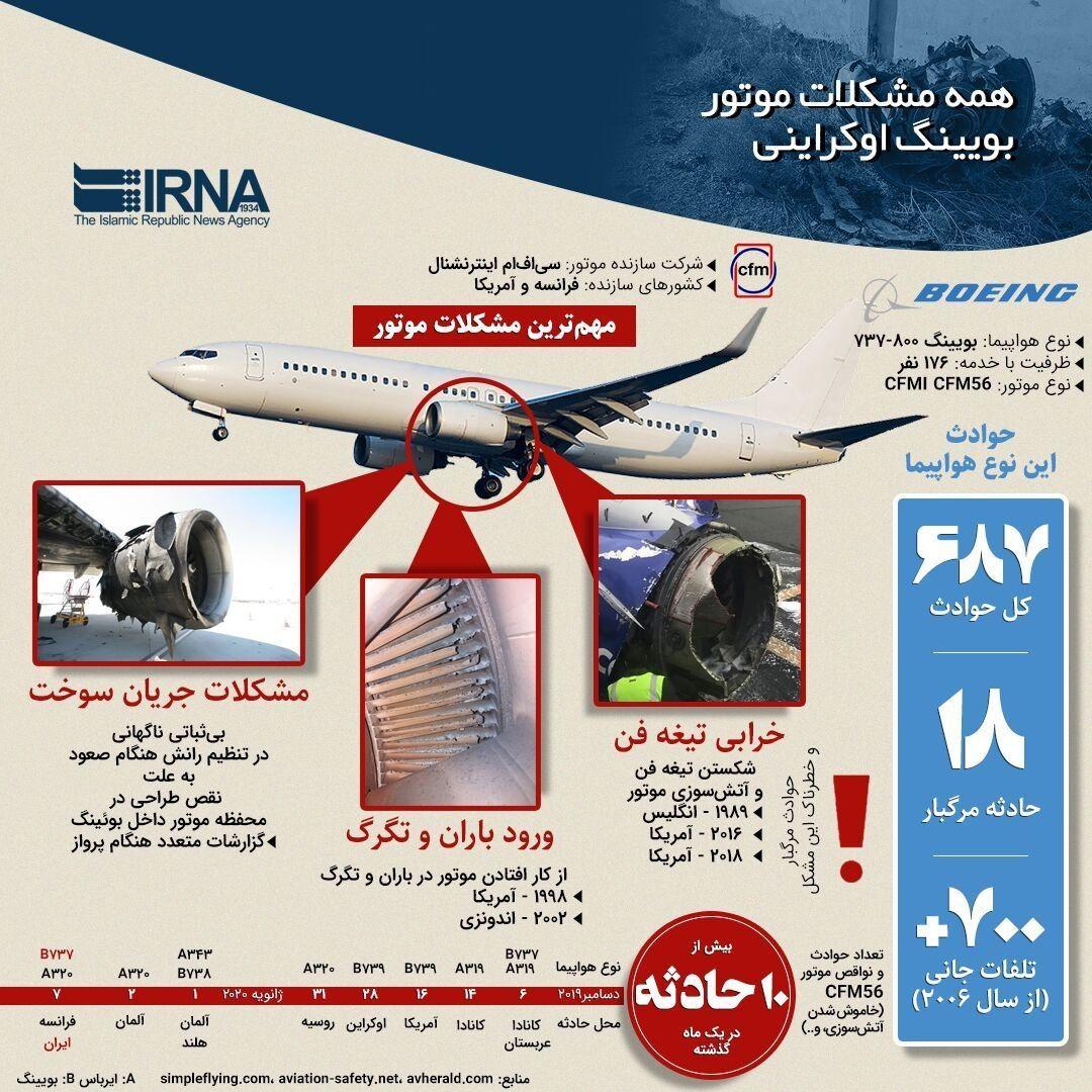 هواپیمای اوکراینی از سقوط تاکنون