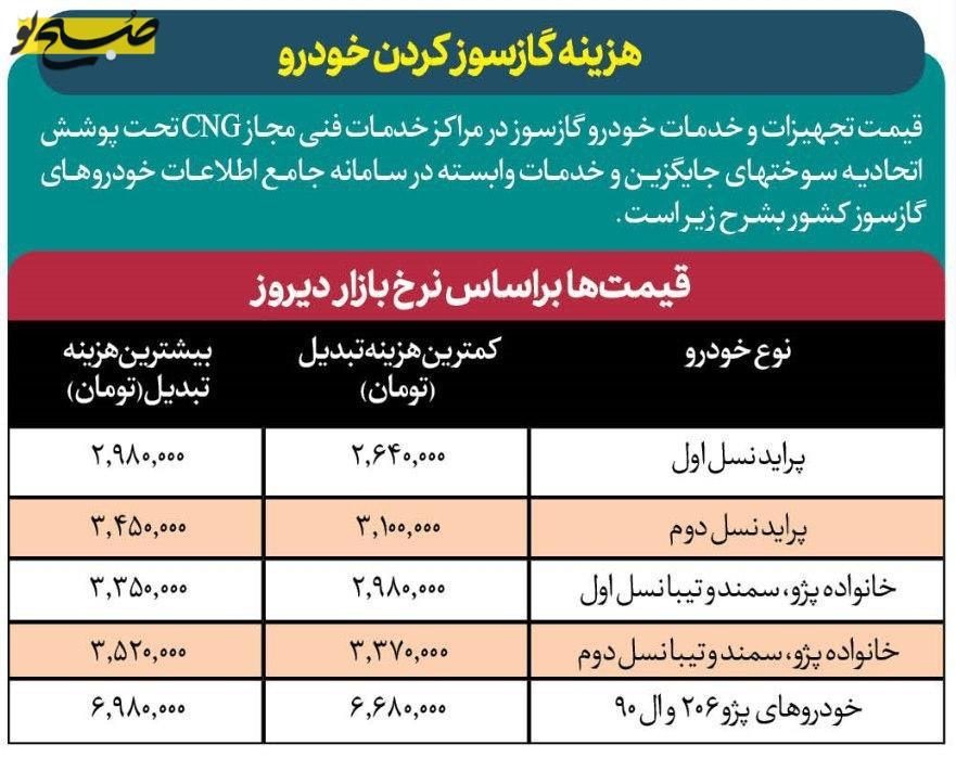 هزینه گازسوز کردن خودرو چقدر است؟+جدول