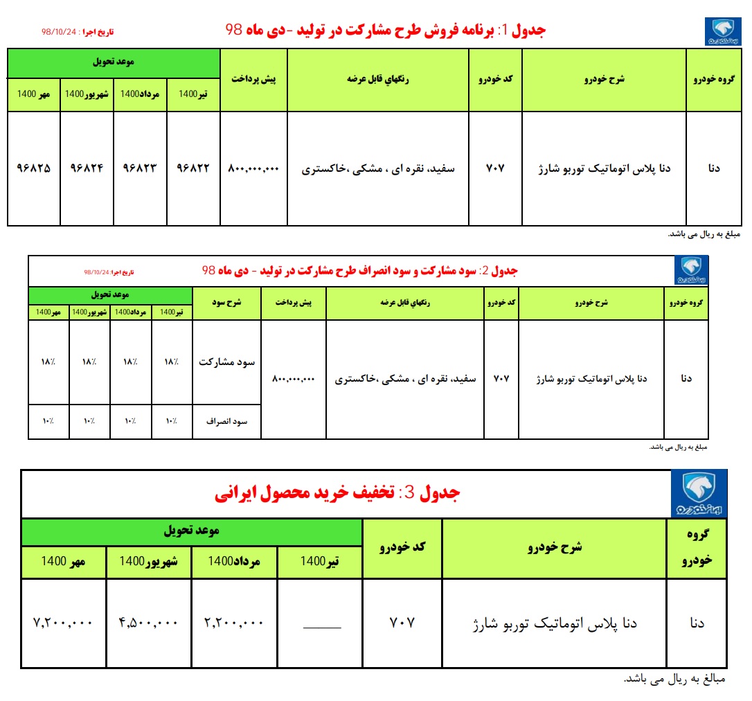 پیش فروش دنا پلاس اتوماتیک توربوشارژ از امروز سه شنبه ۲۴ دی ساعت ۱۱+جدول