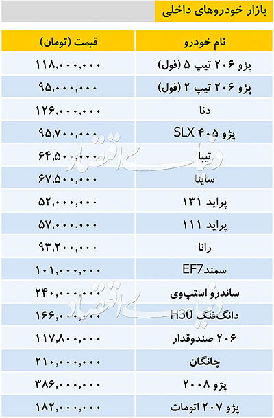 قیمت خودرو‌های داخلی و خارجی در بازار امروز ۹۸/۱۰/۲۵ +جدول