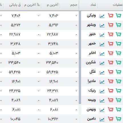 بی تفاوتی سهامداران بورس پس از فعال شدن مکانیسم ماشه بی تفاوتی سهامداران بورس پس از فعال شدن مکانیسم ماشه