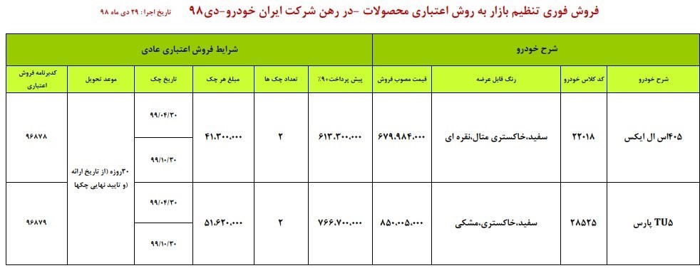 آغاز فروش اعتباری ۲ محصول ایران خودرو + جدول