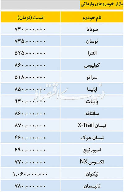 قیمت خودرو&zwnj;های داخلی و خارجی در بازار امروز ۹۸/۱۰/۰۳ +جدول