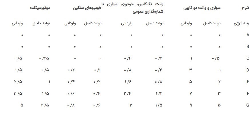 معافیت مالیاتی برای خودروهای هیبریدی معافیت مالیاتی برای خودروهای هیبریدی