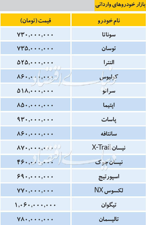 قیمت خودرو&zwnj;های داخلی و خارجی در بازار امروز ۹۸/۱۰/۰۴ +جدول