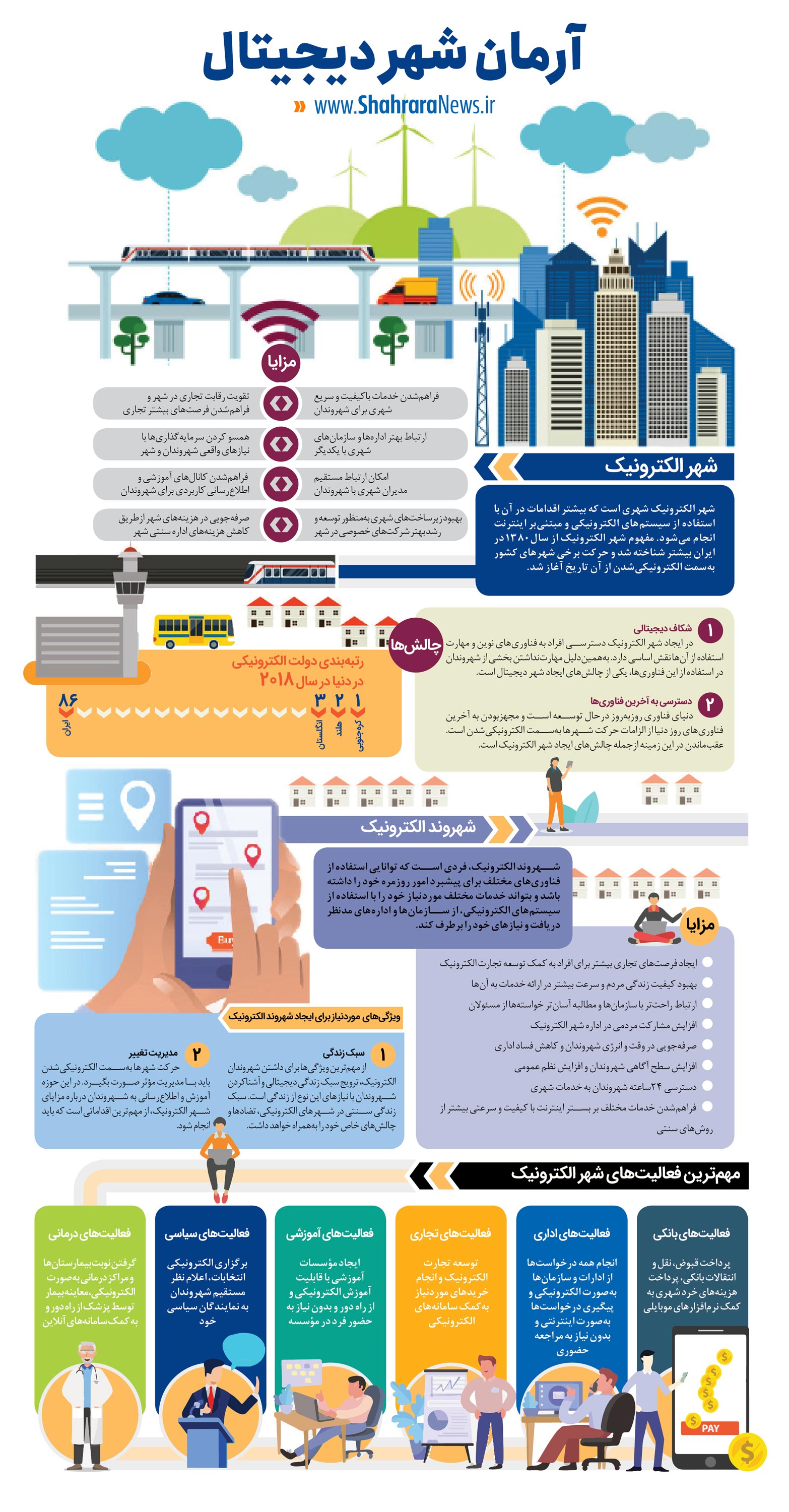 آرمان شهر دیجیتال آرمان شهر دیجیتال