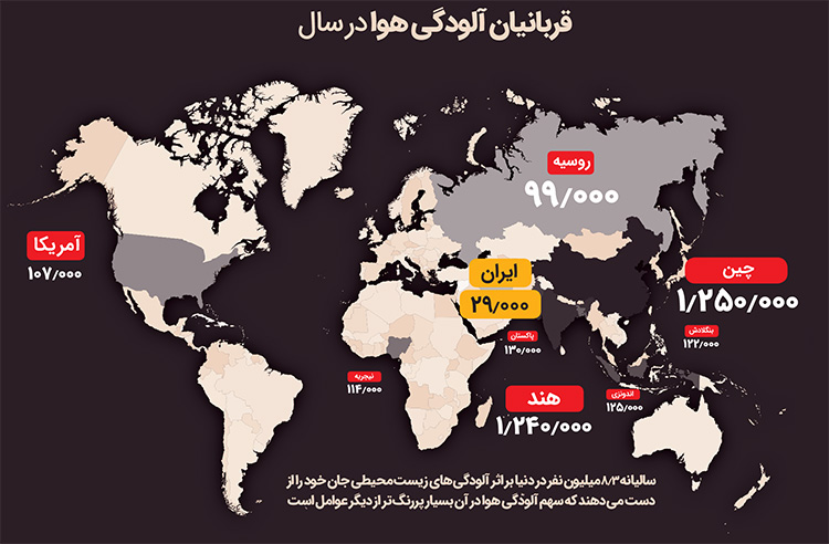 تنفس کم ضرر