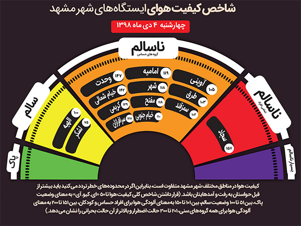 تنفس کم ضرر