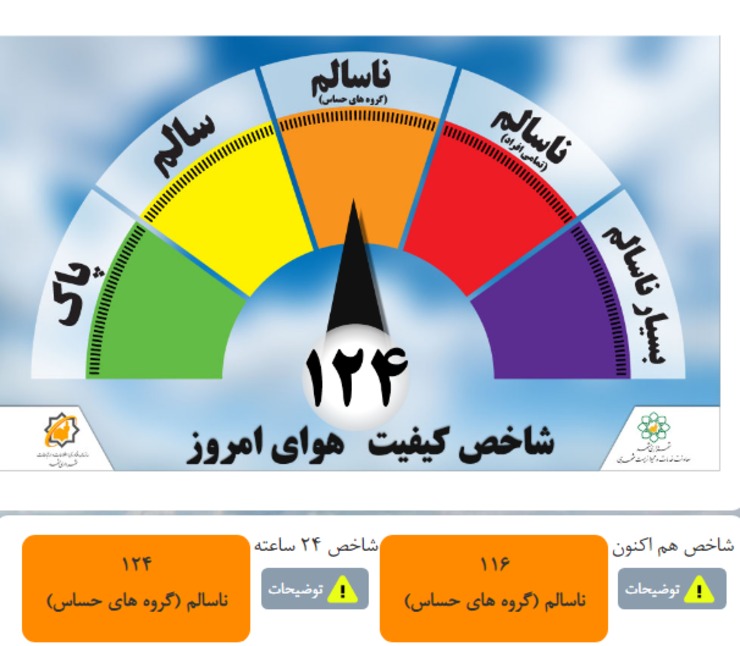 کاهش دما و غبار محلی برای مشهد از فردا