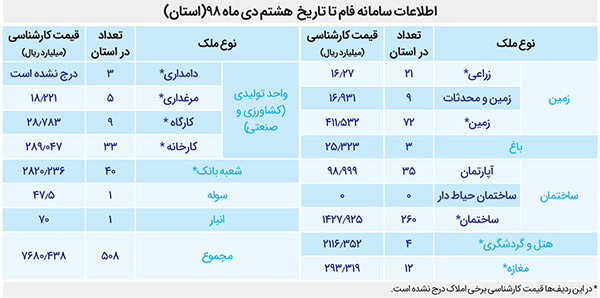 &laquo;فام&raquo; شفاف نیست