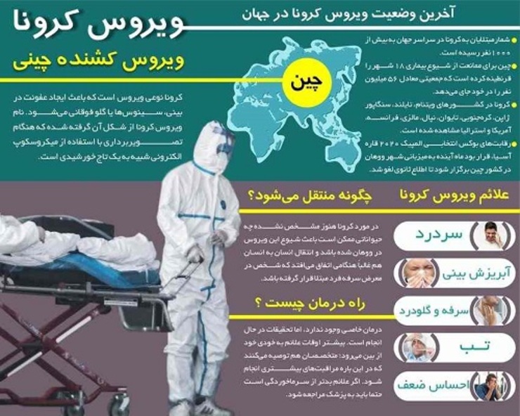 علائم ابتلا به ویروس کرونا چیست؟