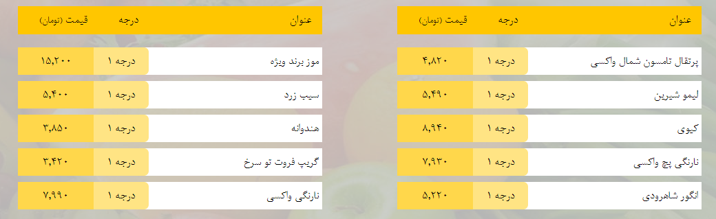 قیمت روز میوه، تره‌بار، گوشت و محصولات پروتئینی در بازار مشهد ۱۲ بهمن ۹۸+جدول