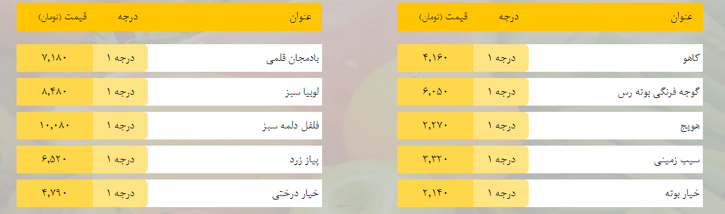 قیمت روز میوه، تره‌بار، گوشت و محصولات پروتئینی در بازار مشهد ۱۲ بهمن ۹۸+جدول