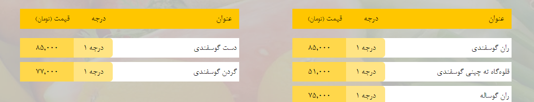 قیمت روز میوه، تره‌بار، گوشت و محصولات پروتئینی در بازار مشهد ۱۲ بهمن ۹۸+جدول