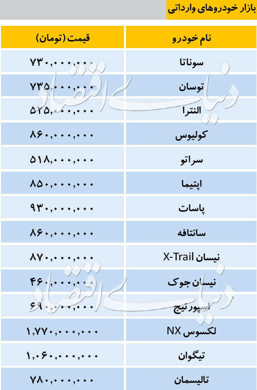 قیمت خودرو&zwnj;های داخلی و خارجی در بازار امروز ۱۲ بهمن ۹۸ +جدول