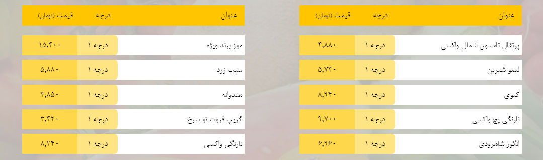 قیمت روز میوه، تره‌بار، گوشت و محصولات پروتئینی در بازار مشهد ۱۳ بهمن ۹۸+جدول