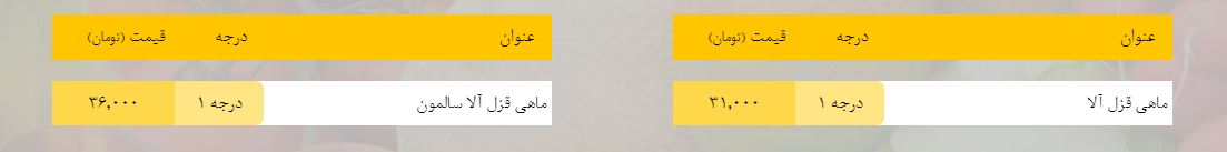 قیمت روز میوه، تره‌بار، گوشت و محصولات پروتئینی در بازار مشهد ۱۳ بهمن ۹۸+جدول