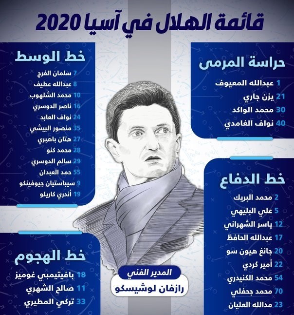 اعلام فهرست الهلال عربستان برای لیگ قهرمانان آسیا اعلام فهرست الهلال عربستان برای لیگ قهرمانان آسیا