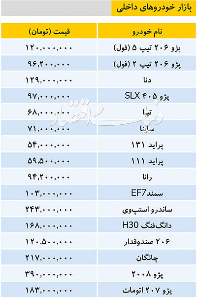 قیمت خودرو‌های داخلی و خارجی در بازار امروز ۱۵ بهمن ۹۸ +جدول