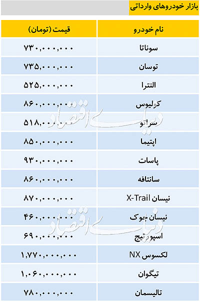 قیمت خودرو&zwnj;های داخلی و خارجی در بازار امروز ۱۵ بهمن ۹۸ +جدول