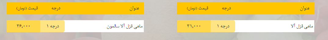 قیمت روز میوه، تره‌بار، گوشت و محصولات پروتئینی در بازار مشهد ۱۵ بهمن ۹۸+جدول