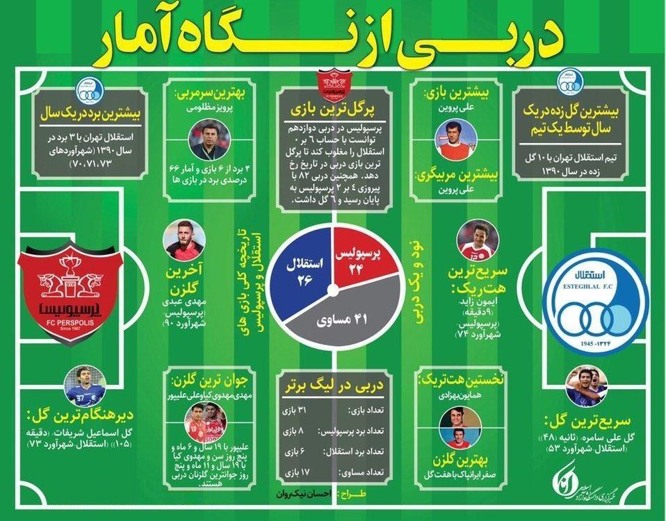 دربی پرسپولیس - استقلال/ پنج&zwnj;شنبه ۱۷ بهمن