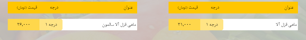 قیمت روز میوه، تره&zwnj;بار، گوشت و محصولات پروتئینی در بازار مشهد ۱۶ بهمن ۹۸+جدول