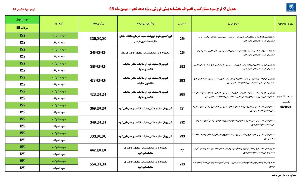 طرح فروش محصولات ایران خودرو به مناسبت دهه مبارک فجر