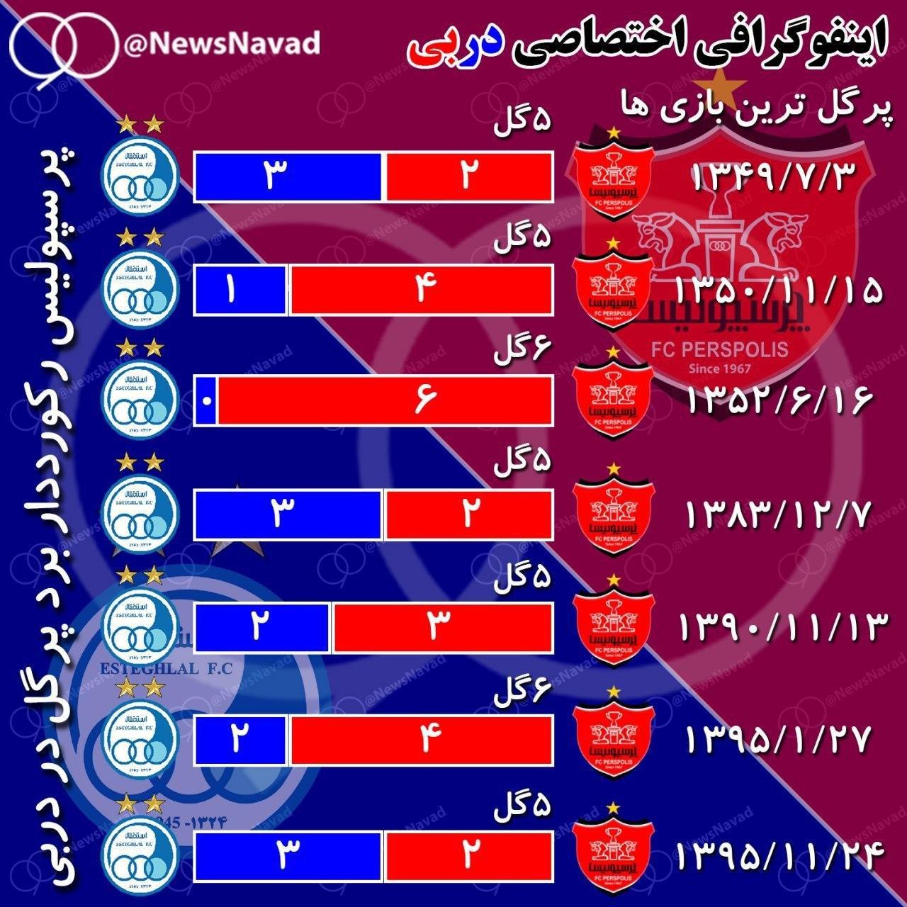 دربی پرسپولیس - استقلال/ پنج&zwnj;شنبه ۱۷ بهمن