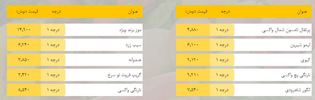 قیمت روز میوه، تره‌بار، گوشت و محصولات پروتئینی در بازار مشهد ۱۷ بهمن ۹۸+جدول