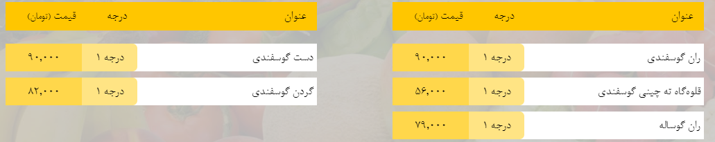 قیمت روز میوه، تره‌بار، گوشت و محصولات پروتئینی در بازار مشهد ۱۷ بهمن ۹۸+جدول