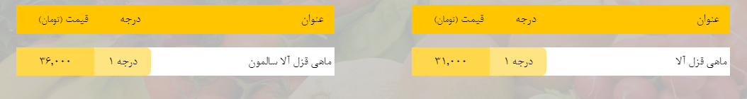 قیمت روز میوه، تره&zwnj;بار، گوشت و محصولات پروتئینی در بازار مشهد ۱۷ بهمن ۹۸+جدول