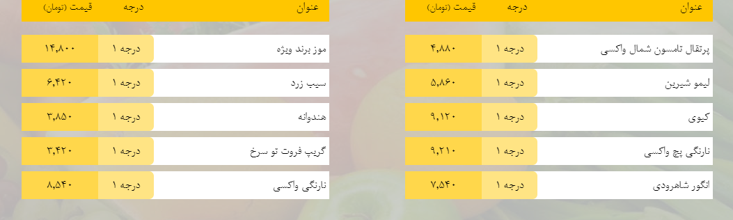 قیمت روز میوه، تره‌بار، گوشت و محصولات پروتئینی در بازار مشهد ۱۹ بهمن ۹۸+جدول