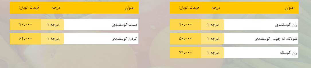 قیمت روز میوه، تره‌بار، گوشت و محصولات پروتئینی در بازار مشهد ۱۹ بهمن ۹۸+جدول