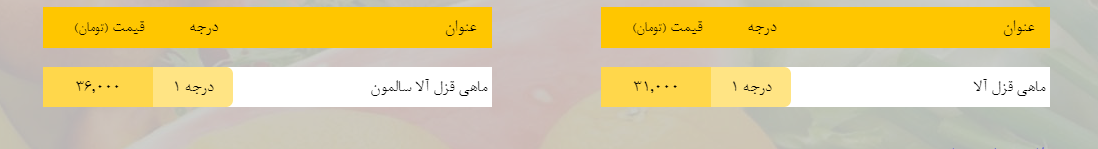 قیمت روز میوه، تره&zwnj;بار، گوشت و محصولات پروتئینی در بازار مشهد ۱۹ بهمن ۹۸+جدول