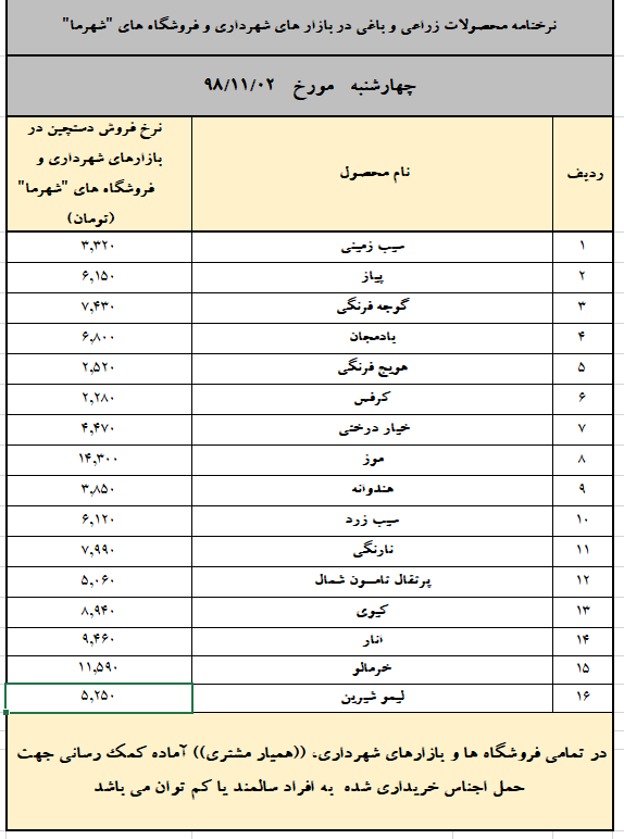 قیمت روز میوه و تره بار در بازار امروز ۹۸/۱۱/۲+جدول