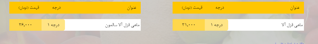 قیمت روز میوه، تره&zwnj;بار، گوشت و محصولات پروتئینی در بازار مشهد ۲۰ بهمن ۹۸+جدول